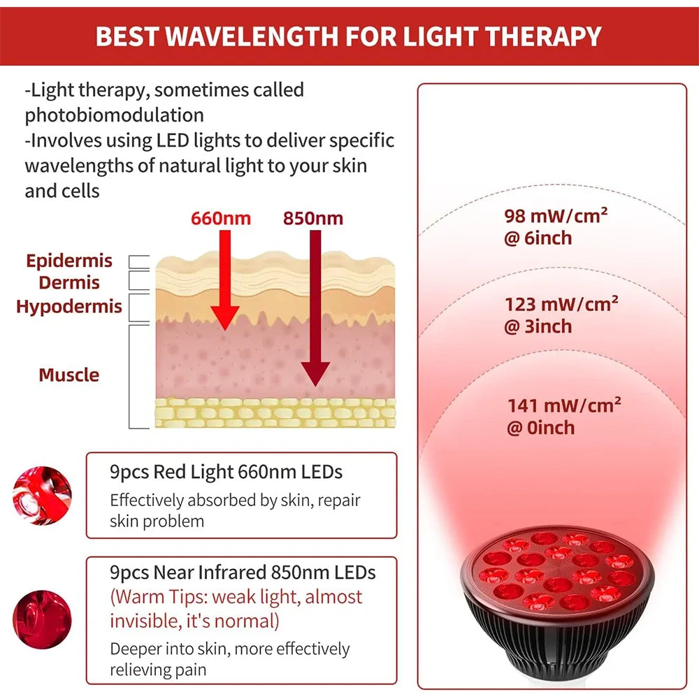 54W Red Light Therapy Lamp – 660nm & 850nm Face & Body Panel