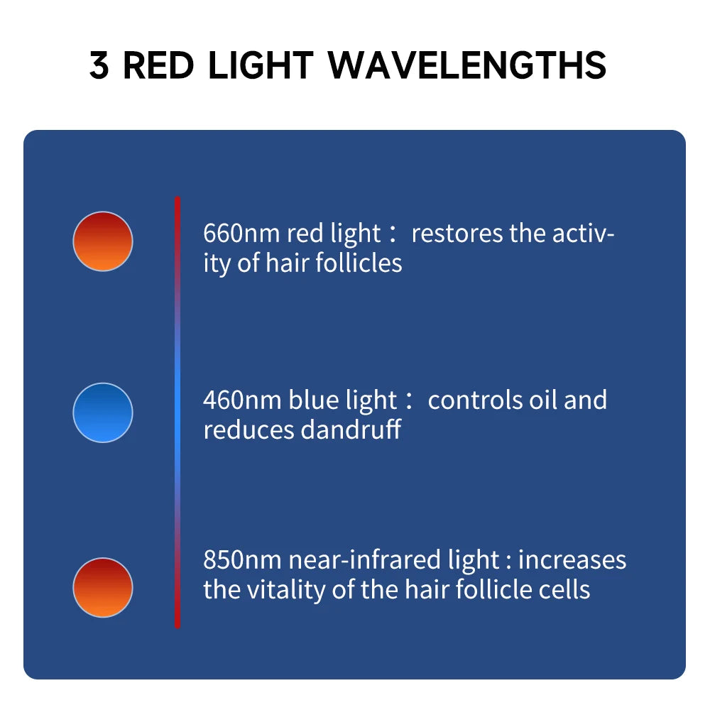 Red Light Therapy Hair Growth Cap – Wireless 660nm & 850nm Soft Cap