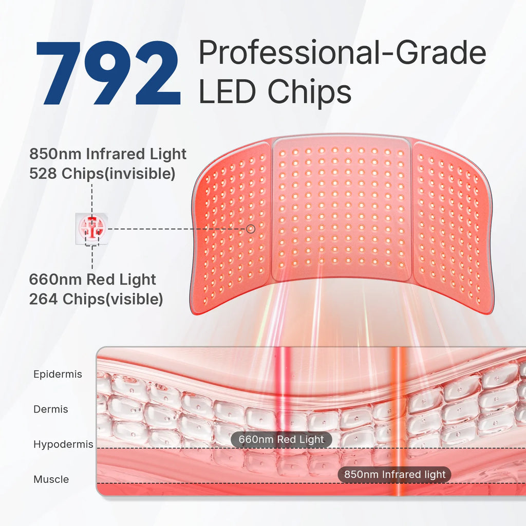 Large Red Light Therapy Body Mat – 264 Triple-Chip LED 660nm & 850nm